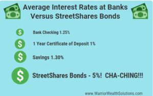 streetshares_interest