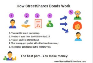 streetshares_make_money