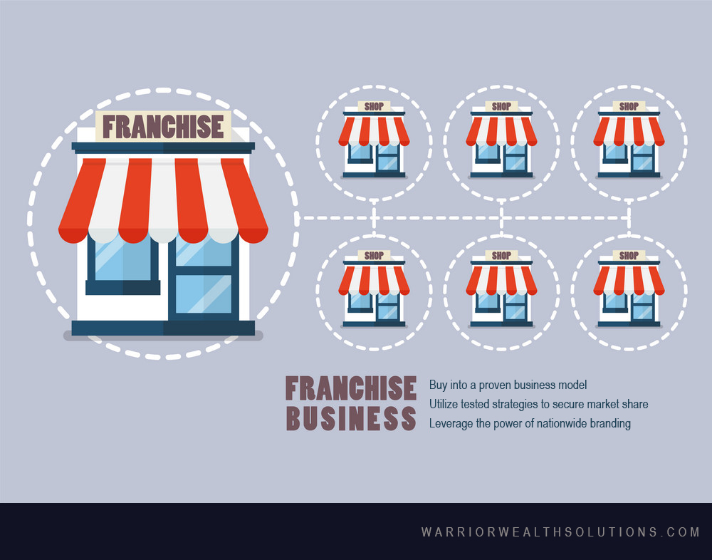 franchise business graph